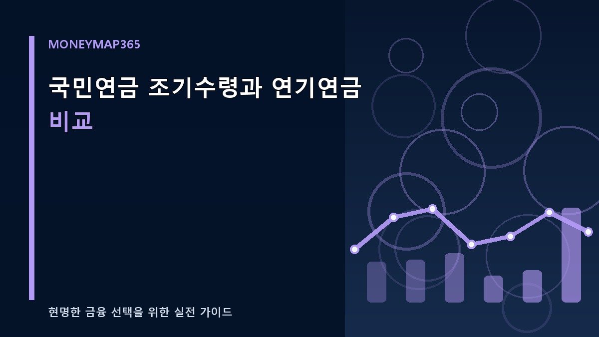 국민연금 조기수령과 연기연금 비교