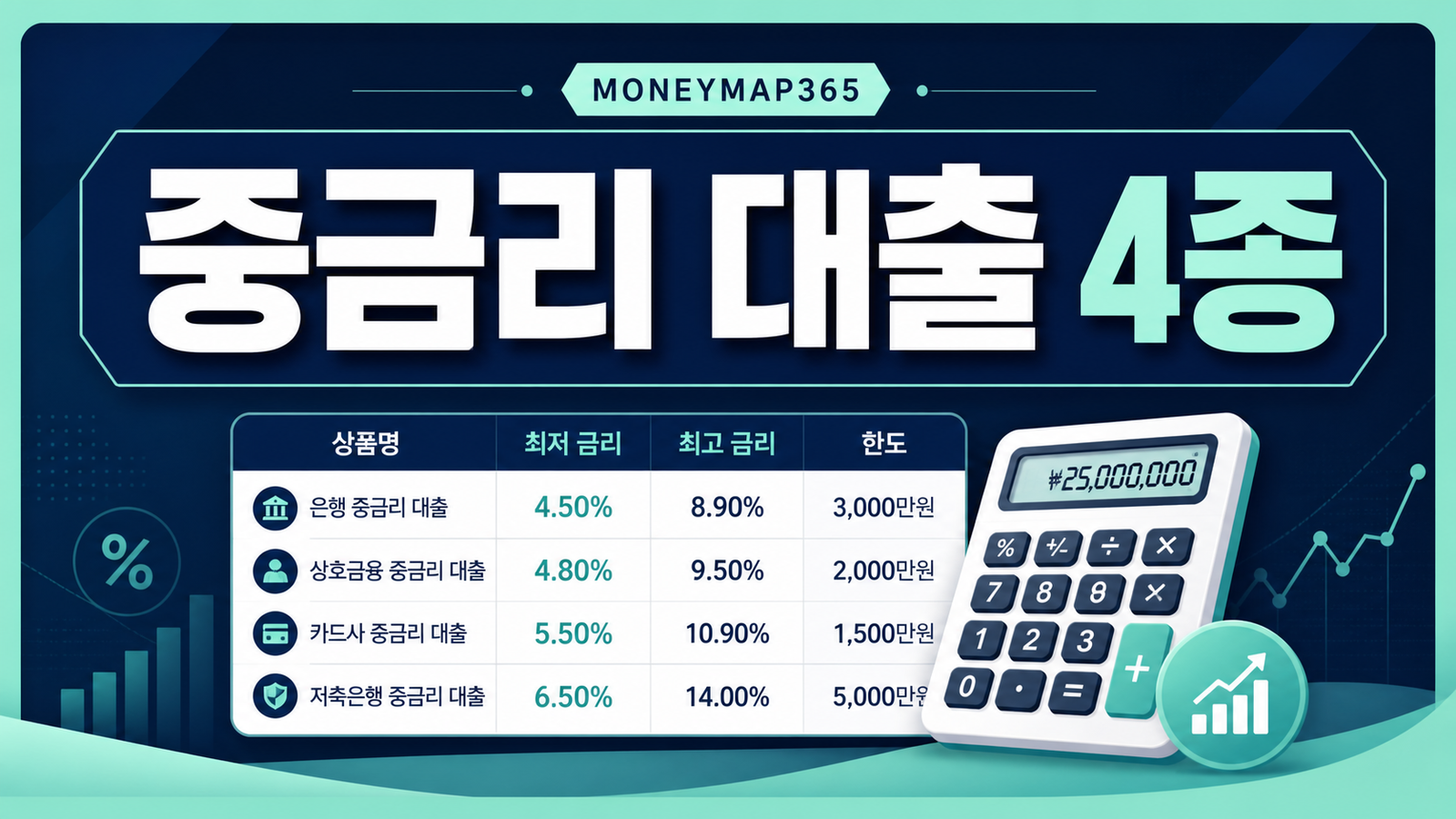 2026 중금리 생활안정대출 4종, 자격·금리 한눈에 보기