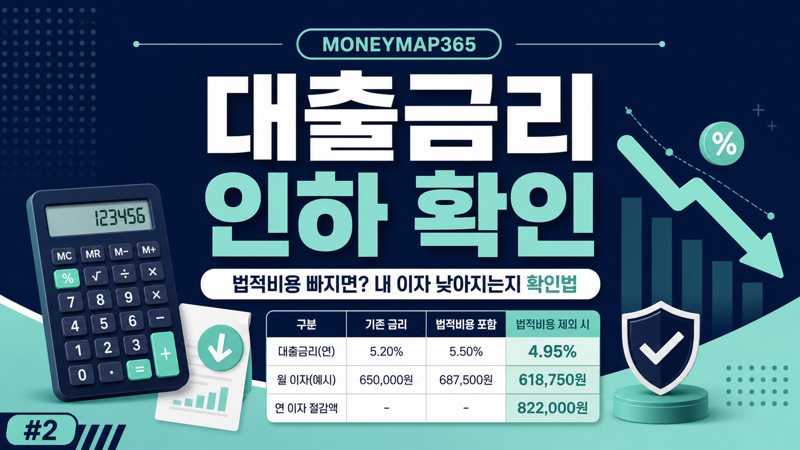 대출금리에서 법적비용 빠지면? 내 이자 낮아지는지 확인법