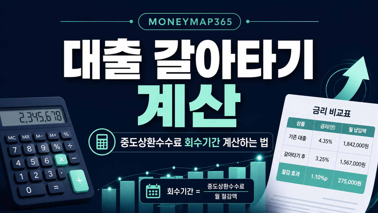 대출 갈아타기 전 중도상환수수료 회수기간 계산하는 법