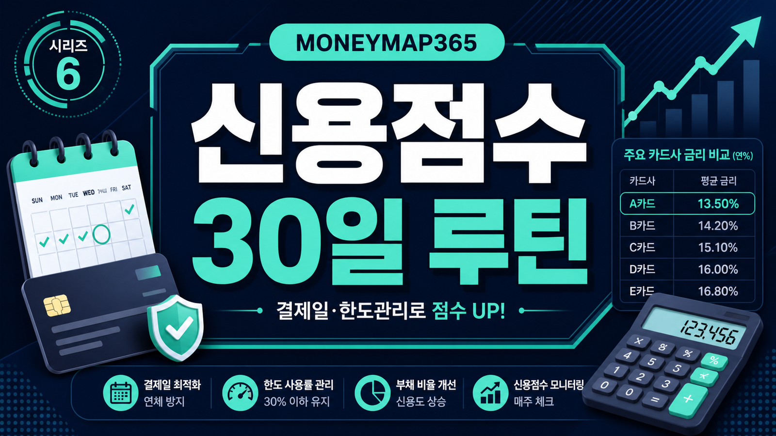 신용점수 올리는 결제일·한도관리 30일 실전 루틴