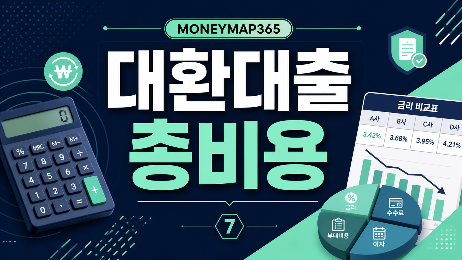 대환대출 플랫폼 최저금리보다 먼저 볼 총비용 6가지