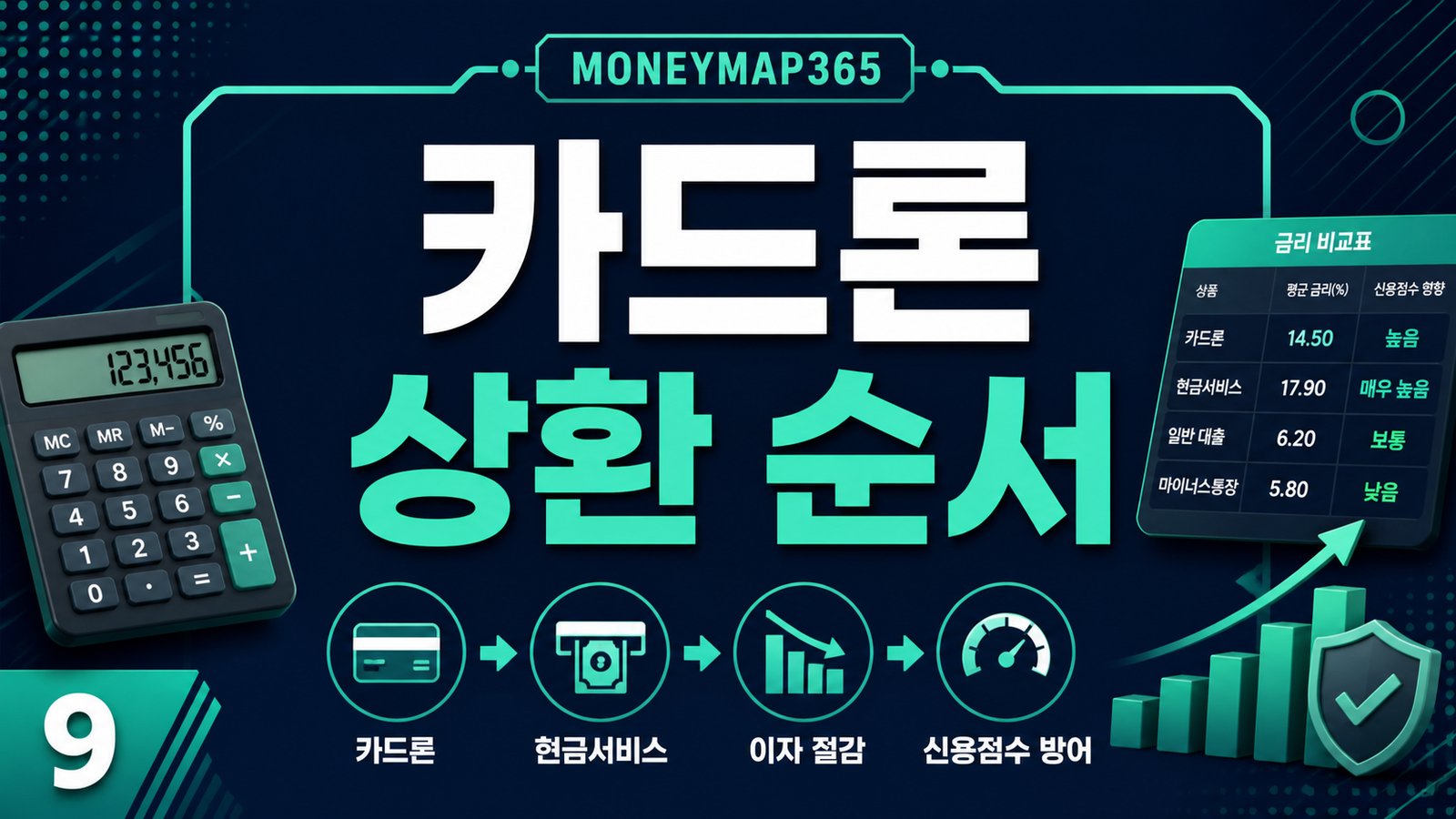 카드론·현금서비스 신용점수 충격 줄이는 상환 순서