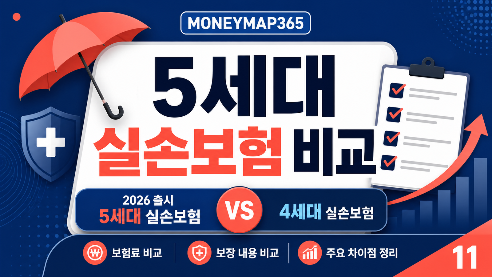 2026 5세대 실손보험 출시, 4세대와 보험료·보장 비교