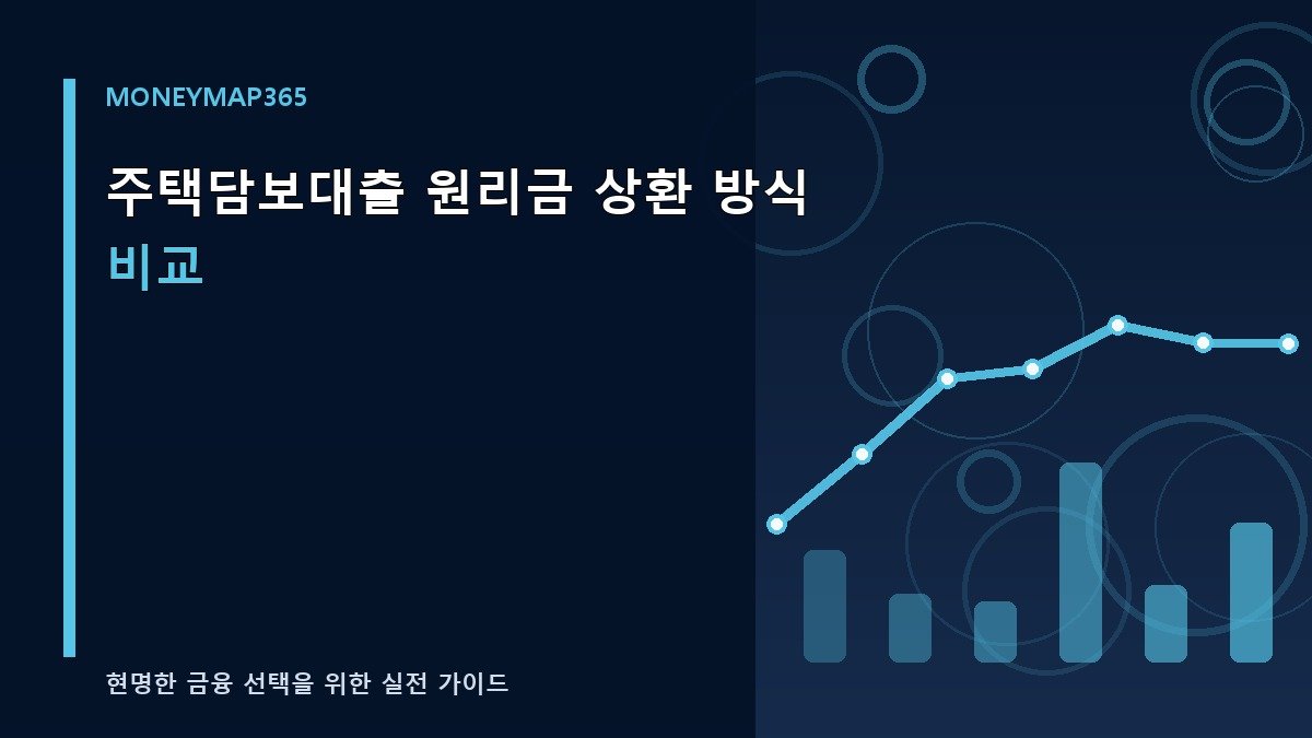 주택담보대출 원리금 상환 방식 비교