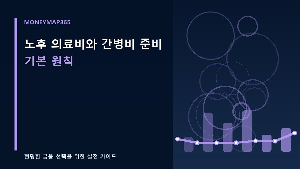 노후 의료비와 간병비 준비 기본 원칙